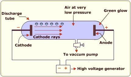 cathode rays