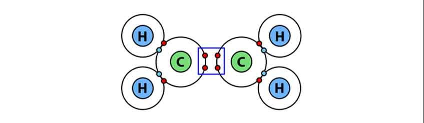 double-covelent-c2h2