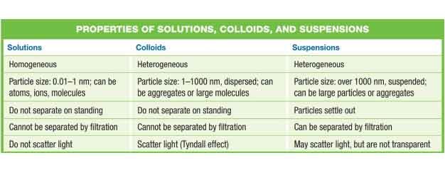 properties-of-cllioids