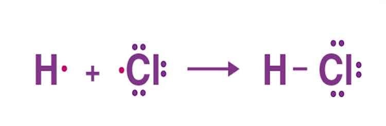 single-covalent-bond